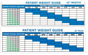 adapt pro elite bariatric weight chart