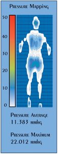 Gel flex elite pressure mapping